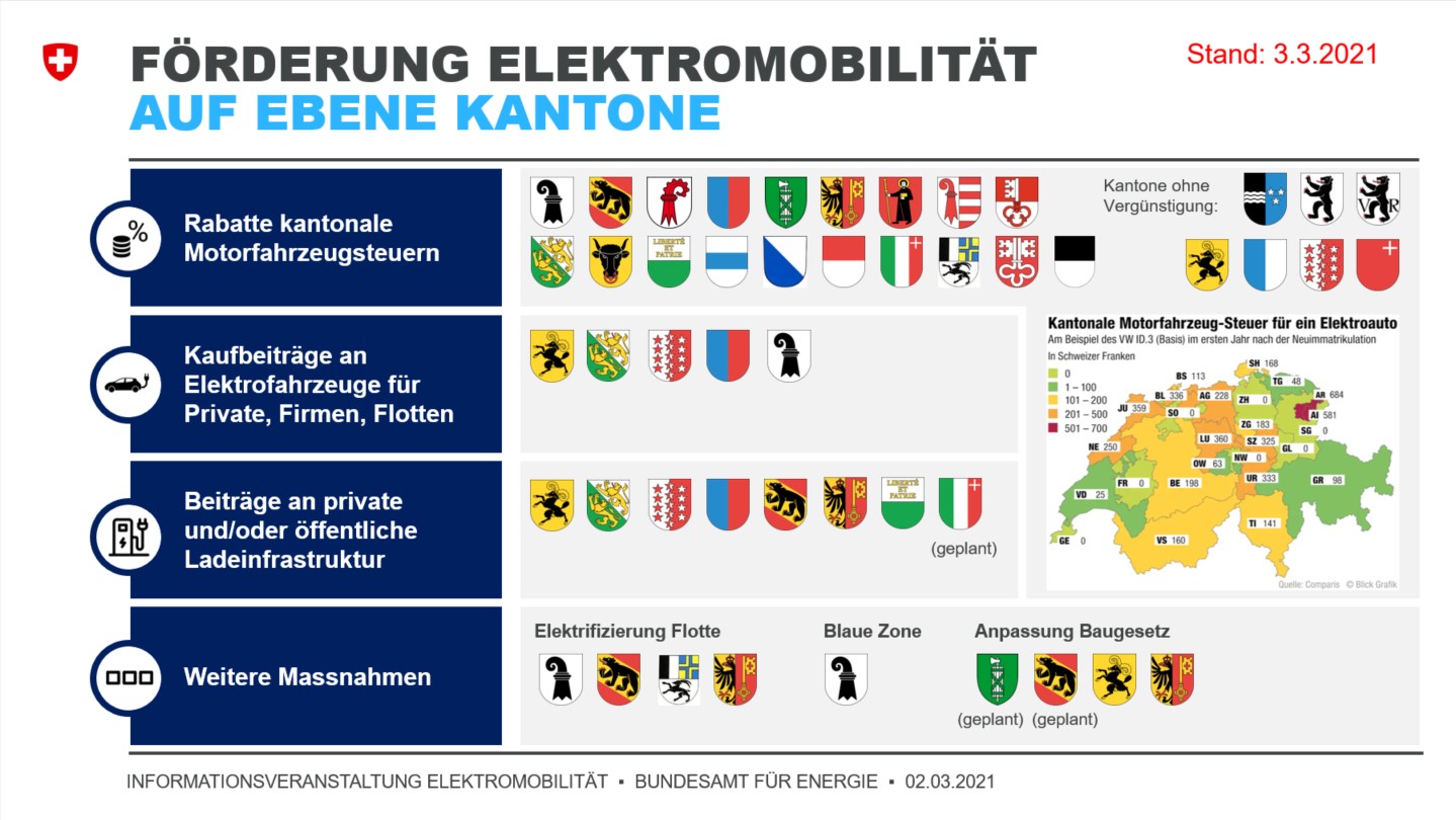 Informationstreffen zur Elektromobilität für die Kantone>